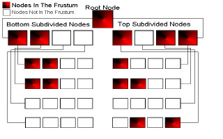 Vykreslen octree
