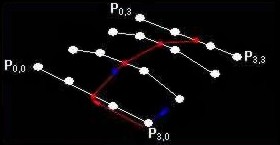Princip vytv��en� Bezierova povrchu