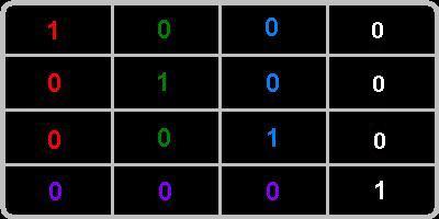 Hodnoty v matici po resetu