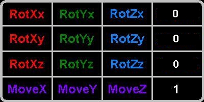 Vznam index v matici